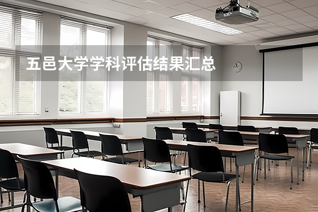 五邑大学学科评估结果汇总